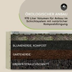 High Grow Straight Hochbeet 180x60x90cm 970l Stahl Verzinkt Silber -Wrights Gartenladen 10032316 de 0008 logo