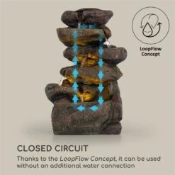 Savona Solarbrunnen 2,8 W Polyresin 5h Akku LEDs Steinoptik -Wrights Gartenladen 10034720 yy 0005 logo Blumfeldt Savona Solarbrunnen Steinoptik