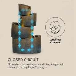 Mantua Kaskadenbrunnen Gartenbrunnen 4 Stufen Akku 2,8W Solar LED -Wrights Gartenladen 10034730 yy 0005 logo Blumfeldt Mantua Kaskadenbrunnen