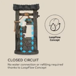 Speyer Kaskadenbrunnen Gartenbrunnen 4 Stufen Akku 2,8W Solar LED 11 Speyer Kaskadenbrunnen Gartenbrunnen 4 Stufen Akku 2,8W Solar LED -Wrights Gartenladen 10034731 yy 0005 logo Blumfeldt Speyer Kaskadenbrunnen