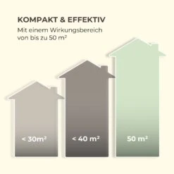 Skyfall SQ Insektenvernichter 16W 50m² UV-Lampen Auffangschale Kette 14 Skyfall SQ Insektenvernichter 16W 50m² UV-Lampen Auffangschale Kette -Wrights Gartenladen 10034733 de 0006 logo