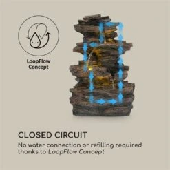 Messina Kaskadenbrunnen Solarbrunnen Gartenbrunnen Akku Solarpanel LED -Wrights Gartenladen 10034734 yy 0005 logo Blumfeldt Messina Kaskadenbrunnen