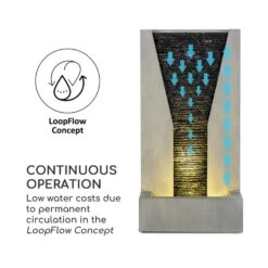 Riverrun Gartenbrunnen Zimmerbrunnen Indoor Outdoor 12W Pumpe LED-Ring -Wrights Gartenladen 10034777 yy 0005 logo Blumfeldt Riverrun Gartenbrunnen Zimmerbrunnen