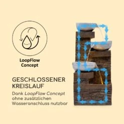 Fez Solarbrunnen LED 34 X 76 X 36 Cm (BxHxT) Polyresin 13 Fez Solarbrunnen LED 34 X 76 X 36 Cm (BxHxT) Polyresin -Wrights Gartenladen 10035716 de 0006 logo