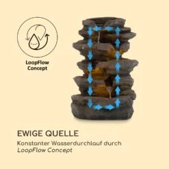 Stonehenge Solarbrunnen LED-Beleuchtung Polyresin Lithium-Ionen-Akku 12 Stonehenge Solarbrunnen LED-Beleuchtung Polyresin Lithium-Ionen-Akku -Wrights Gartenladen 10035727 de 0005 logo