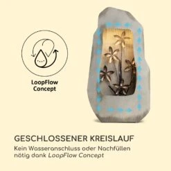 Garden Fountain Athea 53 X 98 X 23 Cm Material: Zinkmetall -Wrights Gartenladen 10035919 de 0006 logo