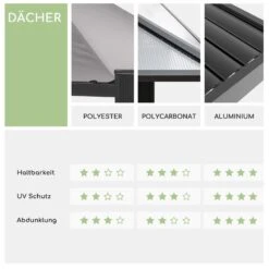 Pantheon Climax Ambient 3x3 M 4 Eckpfosten Bioklimatisches Dach 16 Pantheon Climax Ambient 3x3 M 4 Eckpfosten Bioklimatisches Dach -Wrights Gartenladen 10035942 de 0008 logo