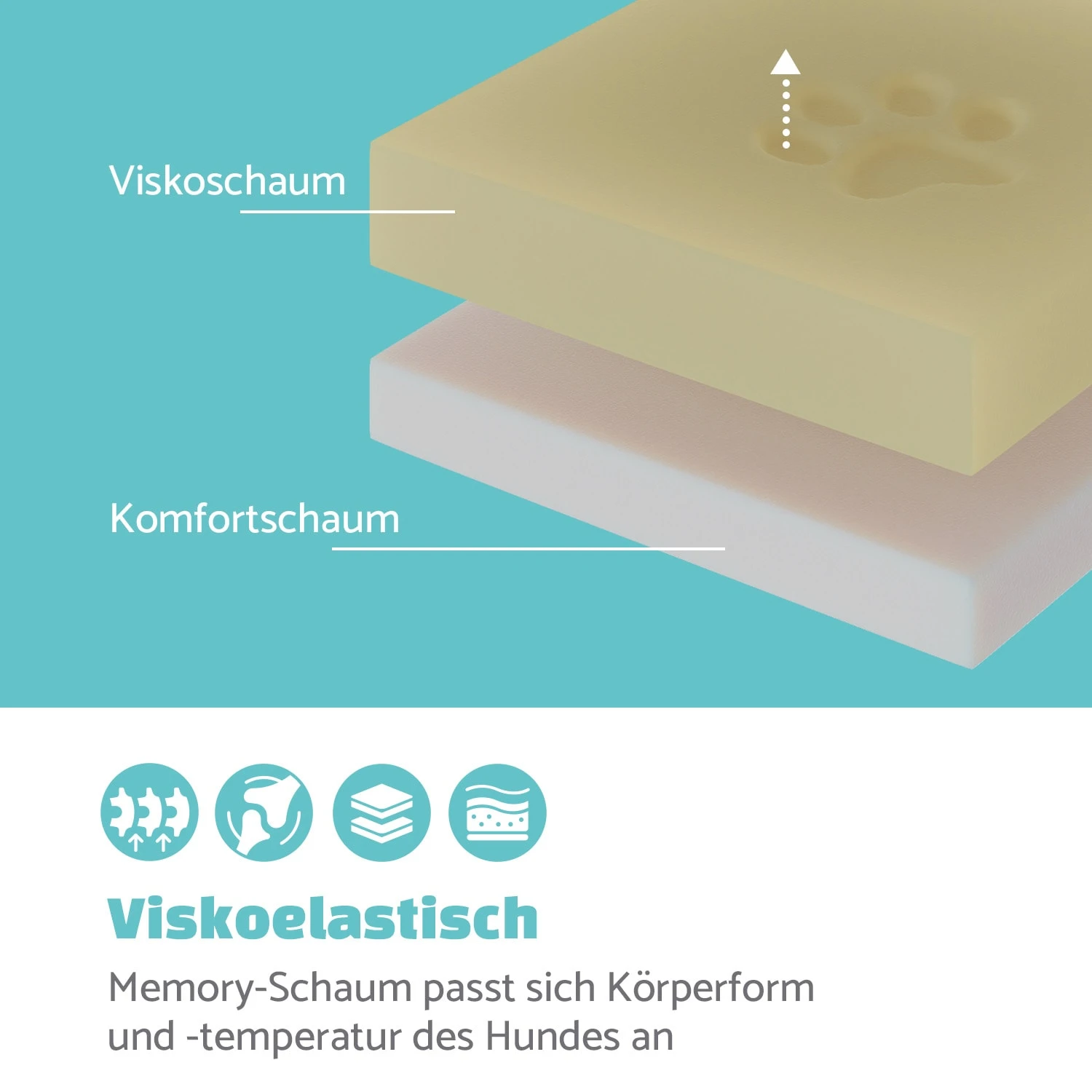 Luna Hundebett Waschbar Orthopädisch Rutschfest Memory-Schaum Größe L 3 Luna Hundebett Waschbar Orthopädisch Rutschfest Memory-Schaum Größe L – Bild 3