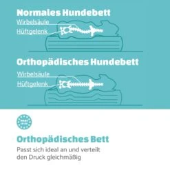 Balu Hundebett Waschbar Orthopädisch Rutschfest Memory-Schaum Größe XL -Wrights Gartenladen 10037552 de 0004 logo