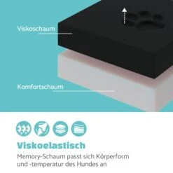 Henry Hundebett Waschbar Orthopädisch Rutschfest Atmungsaktiv Größe M -Wrights Gartenladen 10037579 de 0003 logo