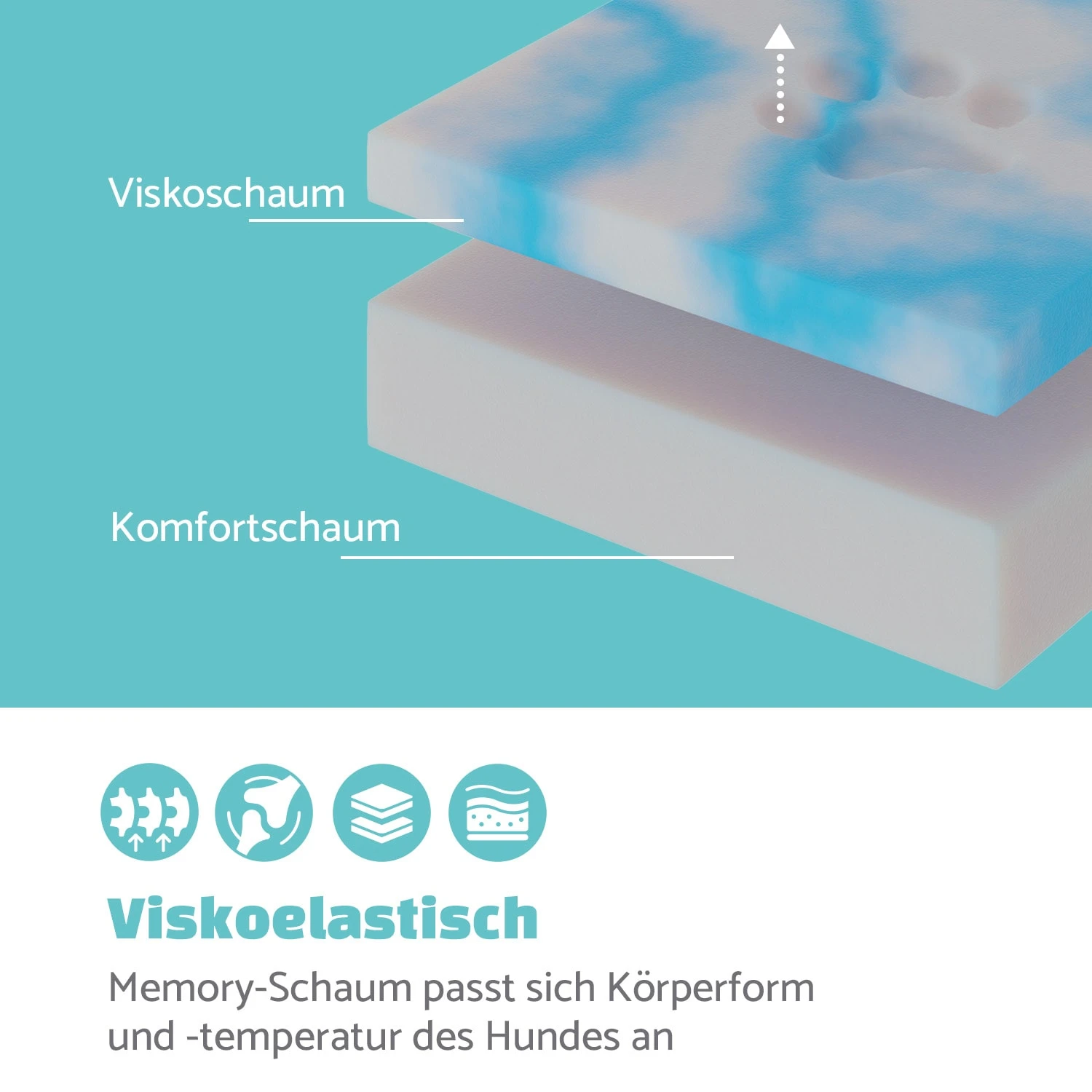 Bruno Hundebett Hundekorb | Waschbar | Orthopädisch | Rutschfest | Atmungsaktiv | Memory-Schaum | Größe M (80 X 17 X 55 Cm) 3 Bruno Hundebett Hundekorb | Waschbar | Orthopädisch | Rutschfest | Atmungsaktiv | Memory-Schaum | Größe M (80 X 17 X 55 Cm) – Bild 3