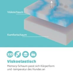 Odin Hundesofa Waschbar Orthopädisch Rutschfest Memory-Schaum Größe M -Wrights Gartenladen 10037596 de 0003 logo