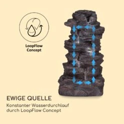 Stonehenge XL Solarbrunnen LED-Beleuchtung Polyresin Li-Ionen-Akku -Wrights Gartenladen 10040348 de 0005 logo